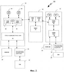 Шифрование между сетью cdma и сетью gsm (патент 2366094)