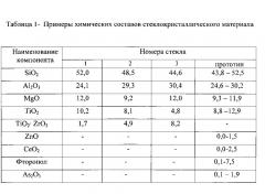 Стеклокристаллический материал (патент 2597905)