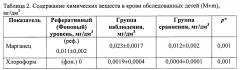 Способ диагностики у детей анемического синдрома, ассоциированного с пероральным воздействием марганца и хлороформа из питьевой воды (патент 2654774)