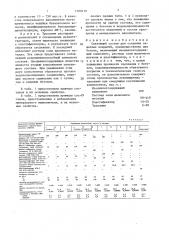 Связующий состав для создания защитных покрытий (патент 1709110)