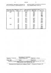 Способ хранения зерна и устройство для его осуществления (патент 1692364)
