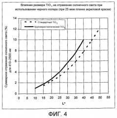 Диоксид титана (патент 2502761)