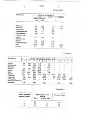 Способ выделения пиридина и алкилпиридинов (патент 681055)