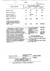 Противопригарное покрытие для литейных форм и стержней (патент 869933)