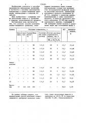 Способ получения сложно-смешанного удобрения (патент 1234391)