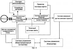 Аберрометр с системой тестирования остроты зрения (варианты), устройство и способ его настройки (патент 2268637)