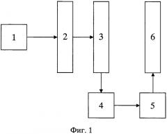 Способ декодирования псевдошумового сигнала (патент 2584963)