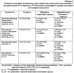 Способ профилактики и коррекции стрессорных повреждений организма (патент 2284837)