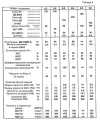 Новые гидрированные блок-сополимерные композиции (патент 2445328)