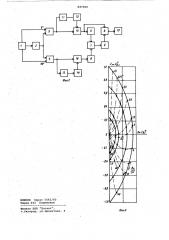 Электромагнитное устройство для из-мерения расстояния до электропрово-дящей поверхности (патент 847002)