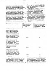 Способ подготовки шихты к спеканию (патент 1014942)