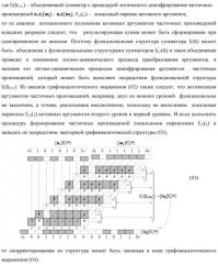 Способ формирования аргументов аналоговых сигналов частичных произведений [ni]&[mj]f(h) cd аргументов множимого ±[mj]f(2n) и аргументов множителя ±[ni]f(2n) - "дополнительный код" в пирамидальном умножителе f ( cd ) для последующего логического дешифрирования f1(cd ) и формирования результирующей суммы ±[s ]f(2n) - "дополнительный код" (варианты русской логики) (патент 2481614)