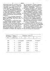 Способ получения титаната-вольфрамата висмута (патент 990675)