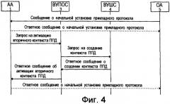 Способ и система активизации контекста пакетных данных абонента для пакетных данных (патент 2260253)