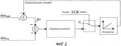 Способ и устройство для измерения и управления степенью рециркуляции выхлопного газа в двигателе внутреннего сгорания (патент 2557079)