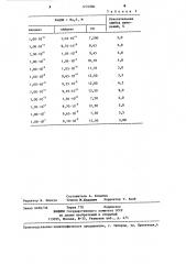 Потенциометрический способ определения дитиокарбаматов (патент 1276980)