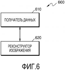 Томографический аппарат и способ реконструкции его томографического изображения (патент 2655091)