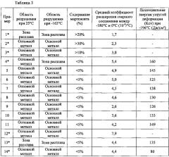 Сварочная проволока для сплава fe-36ni (патент 2629122)