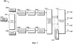 Система и способ для распределения ресурсов передачи (патент 2549138)