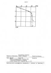 Способ динамического испытания грунта (патент 1286676)