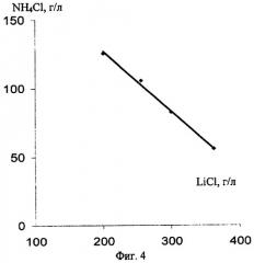 Способ получения карбоната лития высокой степени чистоты из литиеносных хлоридных рассолов (патент 2283283)