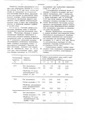 Способ химико-термической обработки металлов и сплавов (патент 633929)