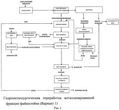 Способ производства концентрата драгоценных металлов из сульфидного медно-никелевого сырья (патент 2444573)