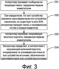 Способ и устройство детектирования злонамеренной атаки (патент 2647646)