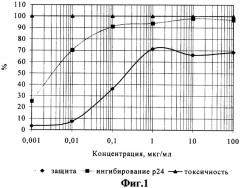 5`-аминокарбонилфосфонаты d4т - ингибиторы репродукции вируса иммунодефицита человека (патент 2247124)