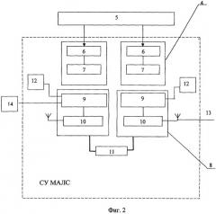 Система маневровой автоматической локомотивной сигнализации (малс) (патент 2369509)