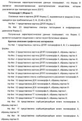 Полиморфы натриевой соли n-(4-хлор-3-метил-5-изоксазолил)-2[2-метил-4,5-(метилендиокси)фенилацетил]тиофен-3-сульфонамида (патент 2412941)