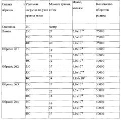 Универсальная смазка для подшипников качения и скольжения (патент 2635100)