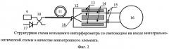 Оптическая схема кольцевого интерферометра для снижения поляризационной ошибки в волоконно-оптическом гироскопе (патент 2473047)