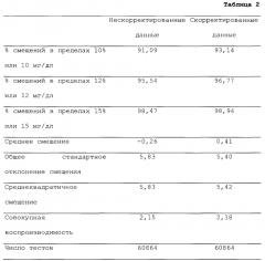 Системы и способы для улучшенной стабильности электрохимических сенсеров (патент 2647473)