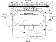 Мембранный аппарат с тороидальными турбулизаторами (патент 2269373)