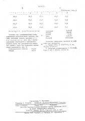 Лигатура для модифицирования стали (патент 529252)