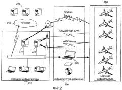 Способ и устройство обслуживания в летательном аппарате (патент 2475990)