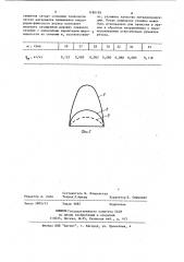Кислородно-флюсовый резак для удаления поверхностных дефектов (патент 1180199)