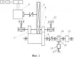Стенд для моделирования динамических процессов в тяговом приводе локомотивов с электропередачей (патент 2550105)