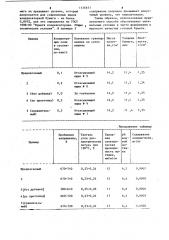 Способ изготовления конденсаторной бумаги (патент 1134651)