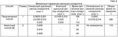 Способ термической обработки железнодорожных колес (патент 2451093)