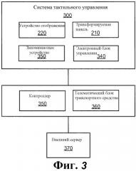 Трансформируемая панель для тактильного управления (патент 2523172)