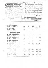 Способ получения декоративных форм ив (патент 919639)