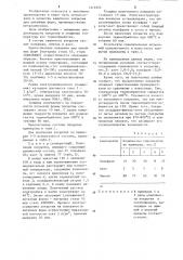 Состав защитного покрытия для литейных форм (патент 1219226)