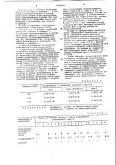 Вулканизуемая резиновая смесь (патент 1060638)