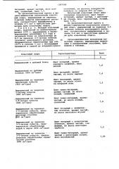 Способ созревания коньячного спирта и ему подобных спиртов (патент 1097668)