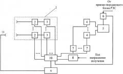 Способ управления амплитудно-фазовым распределением на раскрыве фазированной антенной решетки (патент 2333578)