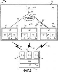 Способ и устройства для использования коротких адресов в системе связи (патент 2413377)