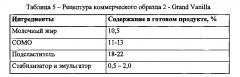 Натуральный модификатор текстуры, обеспечивающий структуру и сладость замороженных кондитерских продуктов (патент 2650539)