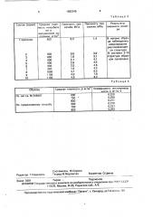 Способ получения гипсобетона (патент 1682346)